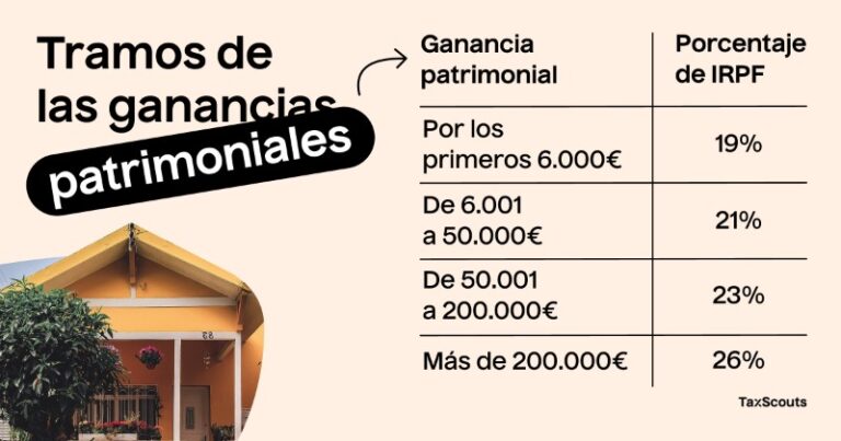 ganancias-patrimoniales-reducidas-no-exentas