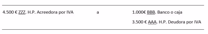 Entendiendo la Hacienda Pública Deudora: Claves para la gestión financiera