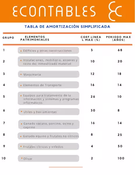 Entendiendo los Límites y la Estimación Directa Simplificada en la Tributación
